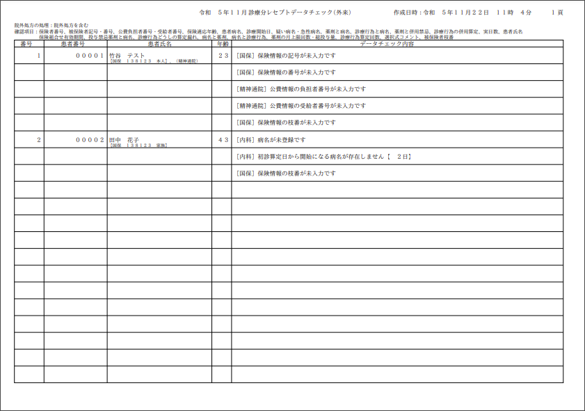 レセプトデータチェック表